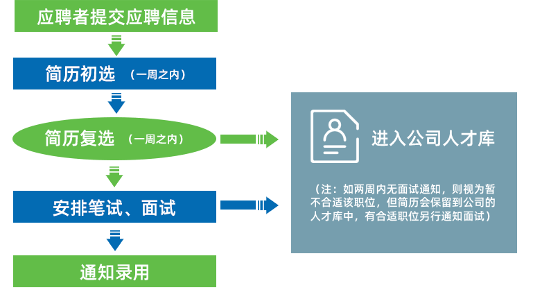 尊龙凯时人生就是博--官网入口