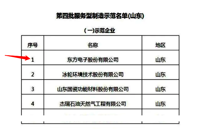 尊龙凯时人生就是博--官网入口